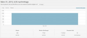 StatistikMaerz2015