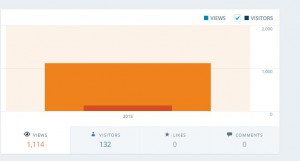 Statistik2Maerz2015